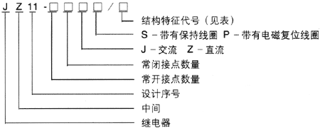JZ11系列中間繼電器型號(hào)說明