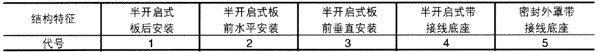 JZ11系列中間繼電器技術(shù)參數(shù)1