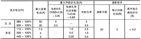 JZ11系列中間繼電器技術(shù)參數(shù)3