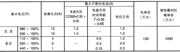 JZ11系列中間繼電器技術(shù)參數(shù)4