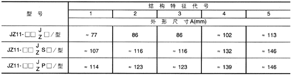 JZ11系列中間繼電器技術(shù)參數(shù)5