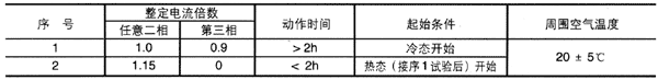 JRS1D系列熱過載繼電器動(dòng)作特性2