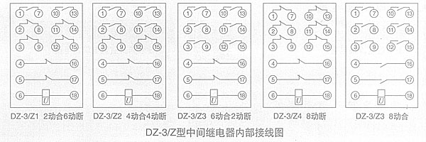 DZ-3/Zg^c(din)D