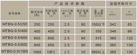 WTRG-0.5系列戶外熔斷器式隔離開關(guān)技術(shù)參數(shù)