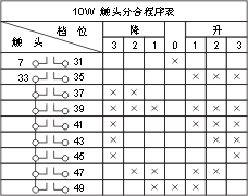 QT6Bϵ(lin)ӿ_c(din)D7