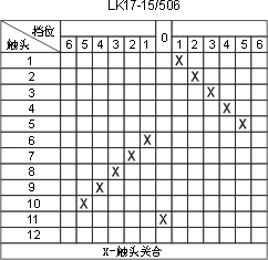 LK17ϵc(din)D31