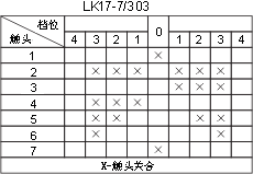 LK17ϵc(din)D13