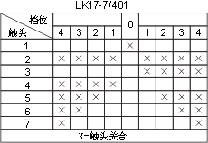 LK17ϵc(din)D14