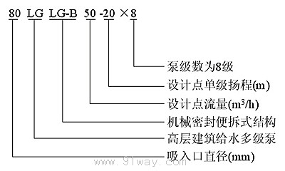 LG型高層建筑給水泵型號說明