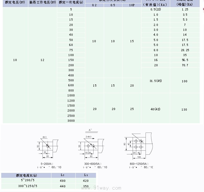 LFJ-10,LFJ-10Q,LDJ-10,LDJ-10Q型電流互感器技術(shù)參數(shù)