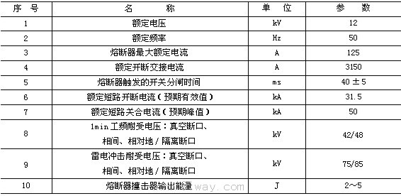 FZN21-12系列戶內交流高壓真空負荷開關技術參數(shù)表2