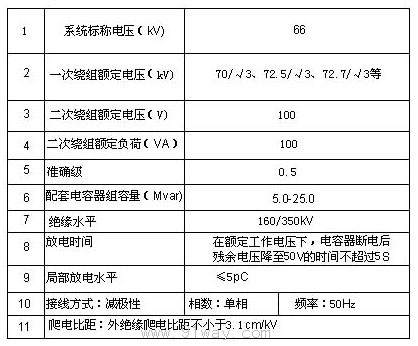 FDR5-66kV系列全密封型放電線圈技術(shù)參數(shù)