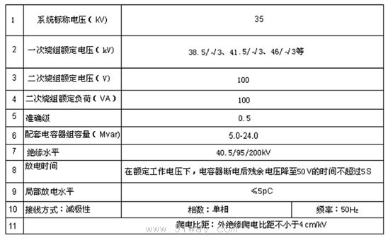 FDGR-35kV系列干式放電線圈技術(shù)參數(shù)