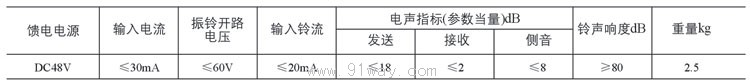 KTH型礦用本安型電話機(jī)技術(shù)參數(shù)