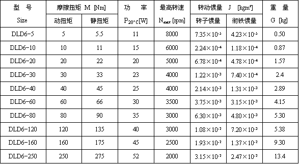 DLD6系列電磁離合器技術參數(shù)1