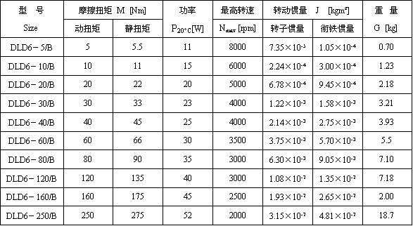 DLD6系列電磁離合器技術參數(shù)3