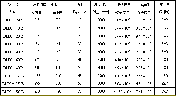 DLD7系列電磁離合器技術(shù)參數(shù)3