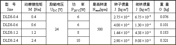 DZD5系列電磁制動器技術(shù)參數(shù)1