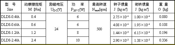 DZD5系列電磁制動器技術(shù)參數(shù)2