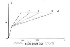 QJR1系列電動(dòng)機(jī)軟起動(dòng)器特性曲線