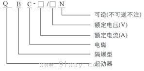 QBC系列礦用隔爆型電磁起動器型號說明