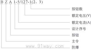 BZA1-5/127-1.2.3系列礦用隔爆型控制按鈕型號(hào)說(shuō)明