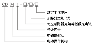 CDM3ϵ늄ӲC(gu)̖f
