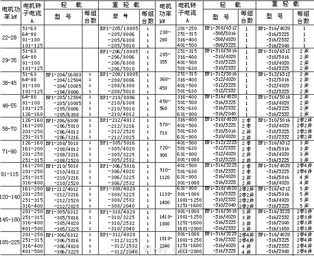 BP1系列頻敏變阻器技術(shù)數(shù)據(jù)