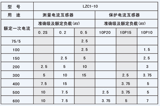 LDC1-10型高精度電流互感器技術參數(shù)1