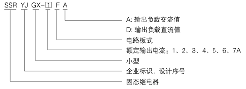 YJGX-7FA單相電路板式交流固態(tài)繼電器型號說明