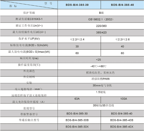 DSB-B系列電涌保護器技術(shù)參數(shù)