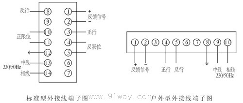 DKZ系列直行程電動(dòng)執(zhí)行機(jī)構(gòu)接線圖