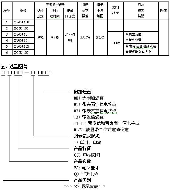 XWGJ系列中圓圖自動平衡記錄儀型號說明及技術(shù)參數(shù)