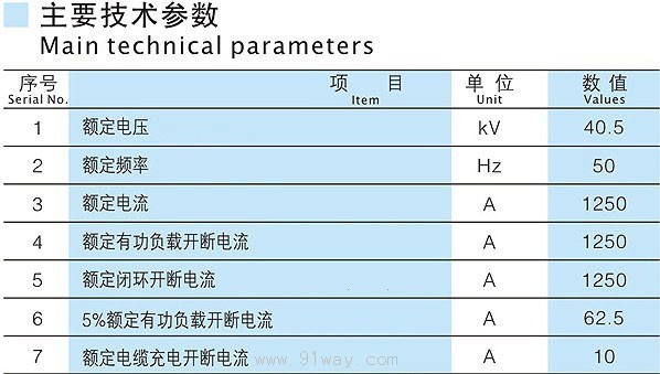 FZW32-40.5戶外高壓隔離真空負荷開關(guān)技術(shù)參數(shù)表