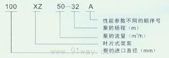 XZ型紙漿泵型號(hào)說(shuō)明