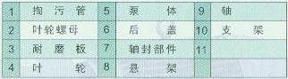 XZ型紙漿泵零件圖